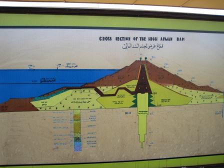 05 Aswan Hoge dam