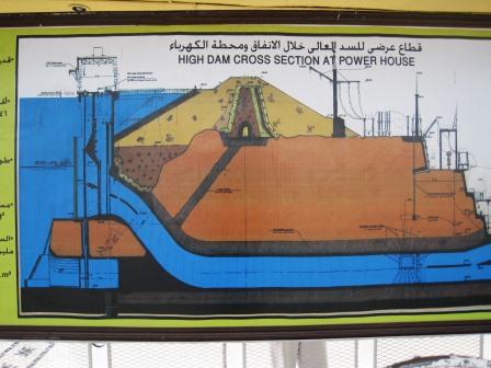 08 Aswan Hoge dam