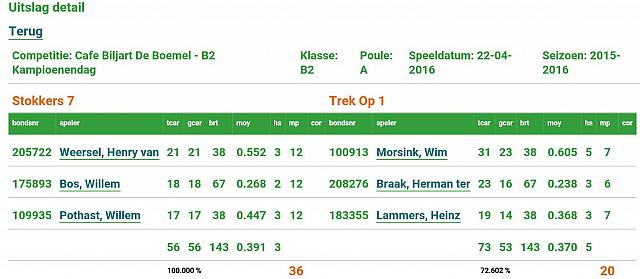 Uitslag Stokkers 7 - Trek op 1