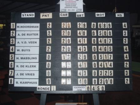 16 Stand na ronde 1