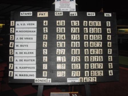 17 Stand na ronde 2