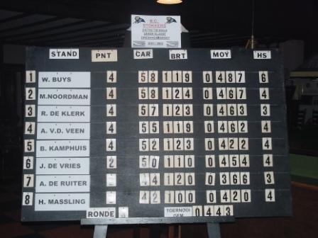 18 Stand na ronde 3
