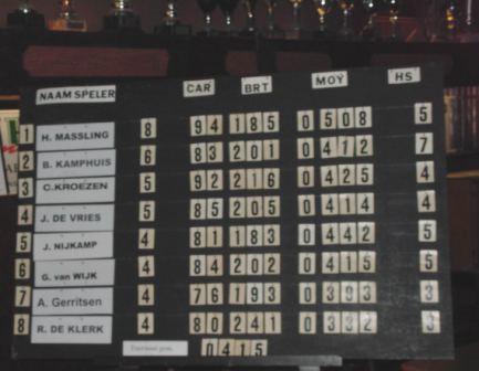36 Stand na ronde 5
