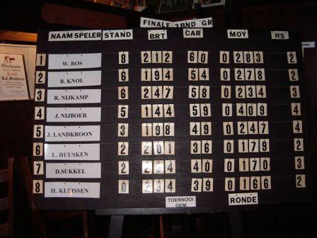 10 De stand na ronde 5