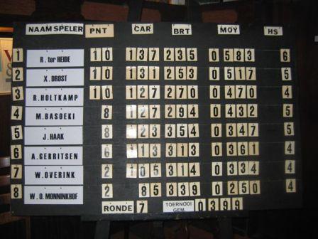 01 Het scorebord