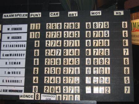 04. Het scorebord