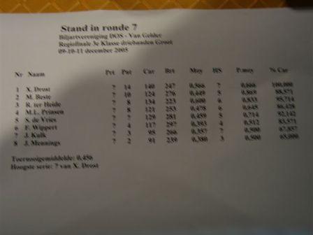 04 De eindstand