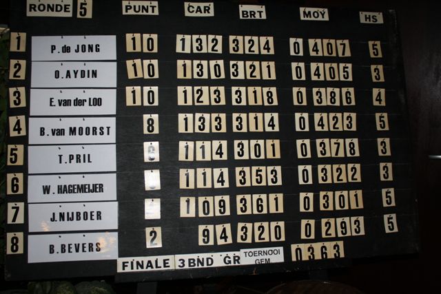 Het scorebord met de eindstand