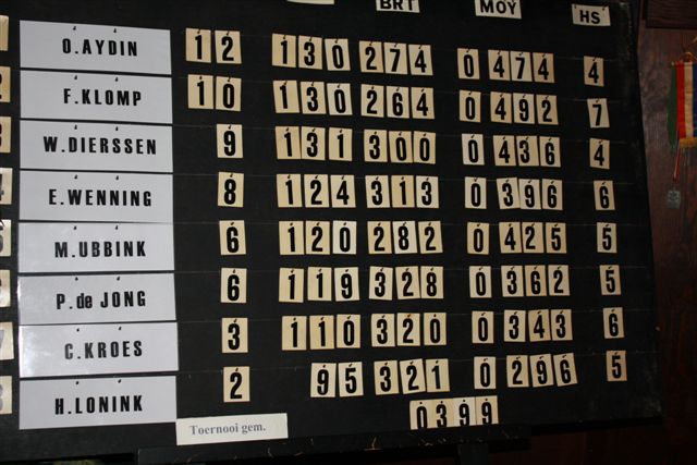 06. Scorebord met de eindstand
