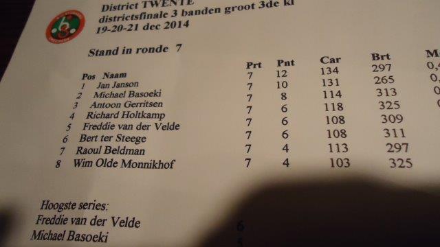 2. Scorebord