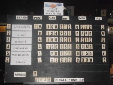 04 De stand na ronde 5