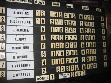 01 De eindstand