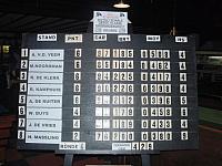 19 Scorebord na ronde 6