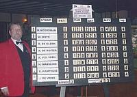 20 De eindstand