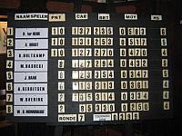 01 Het scorebord
