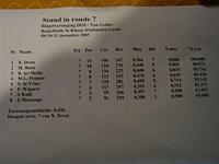 04 De eindstand