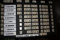 Het scorebord met de eindstand