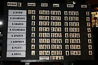 Het scorebord met de eindstand
