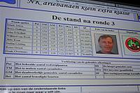 De stand na ronde 3
