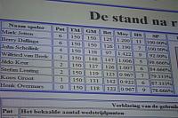 Het scorebord na 3 ronden