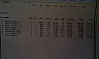 2013 NK Hoofdklasse Libre