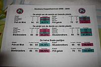 Het scorebord