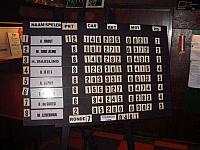 De eindstand